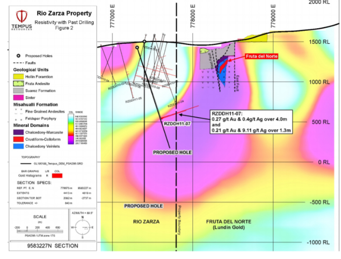 Photo of Tempus Resources defines high-priority gold target at Rio Zarza in Ecuador