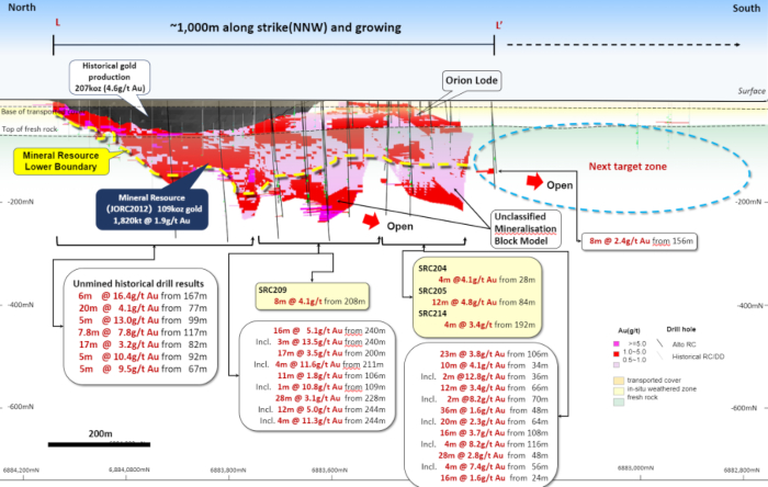 Photo of Alto Metals shallow high-grade Orion results extend Lord Nelson gold footprint to more than 1-kilometre